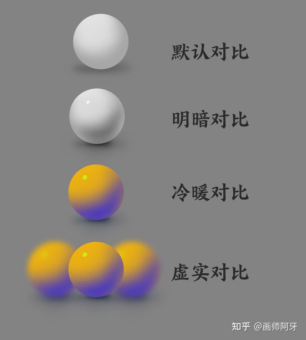 为什么越细化完成度越低? - 知乎