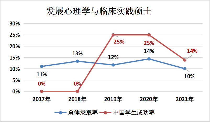 关注儿童心理问题可申ucl伦敦大学学院mscdevelopmentalpsychologyand