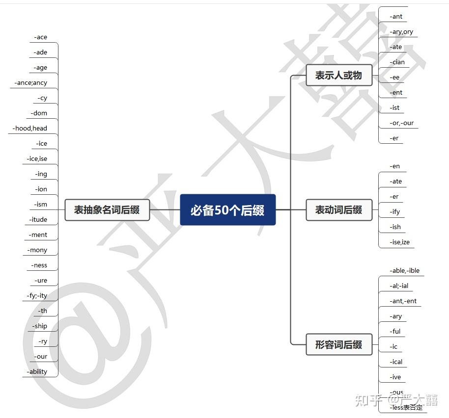 背单词网站建设工程(高效背单词网站搭建指南)