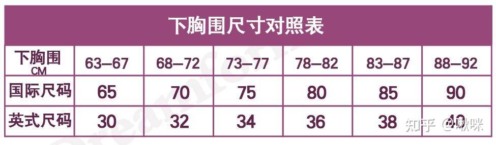 上胸圍84cm下胸圍70cm應該穿什麼罩杯