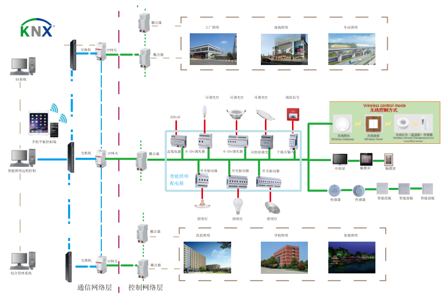 地铁中的照明系统的解决方案