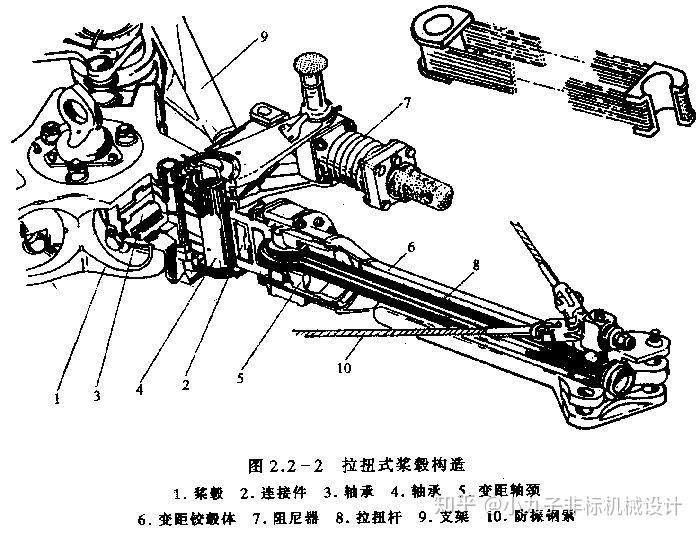 十五分钟图解直升机的桨毂结构特点及机械原理