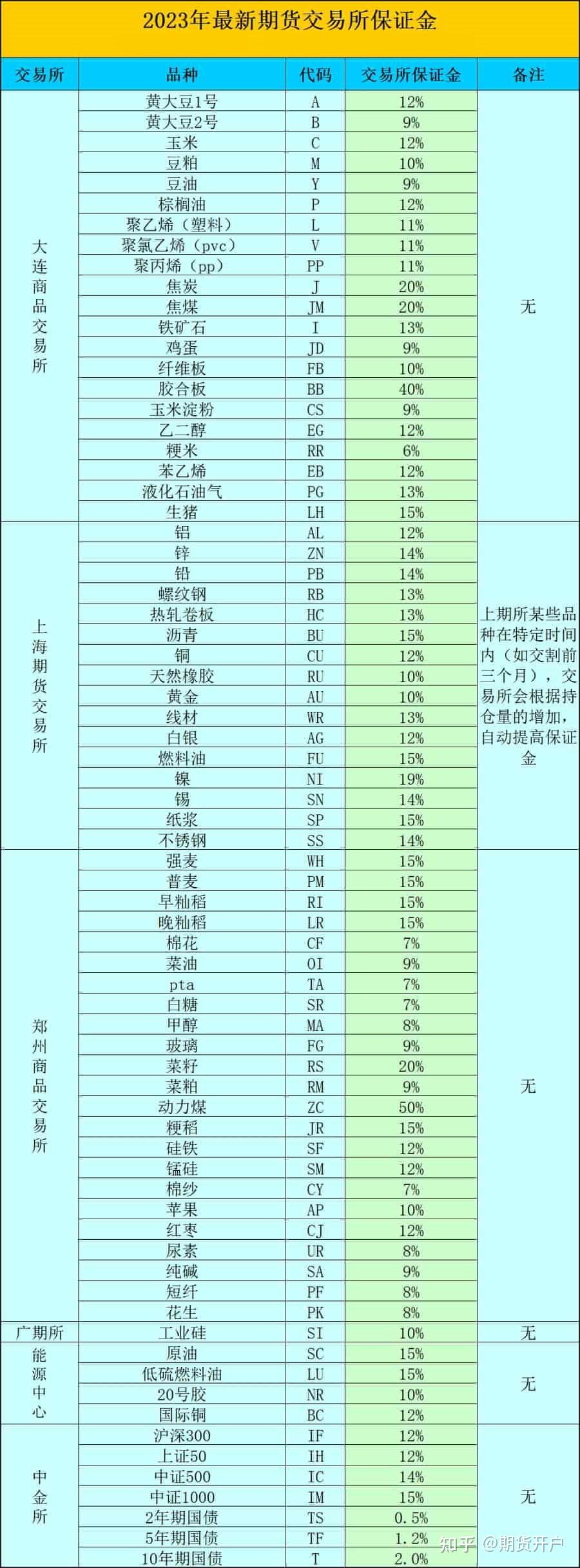期货的佣金一般多少(期货交易佣金最低限是多少) 第2张