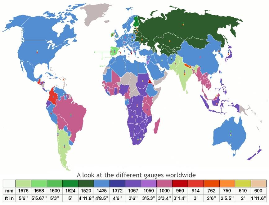 世界各国轨距图片
