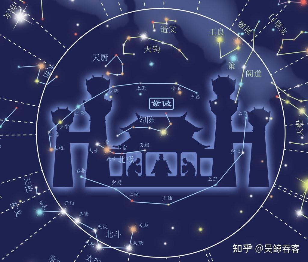 中宫天极星图片