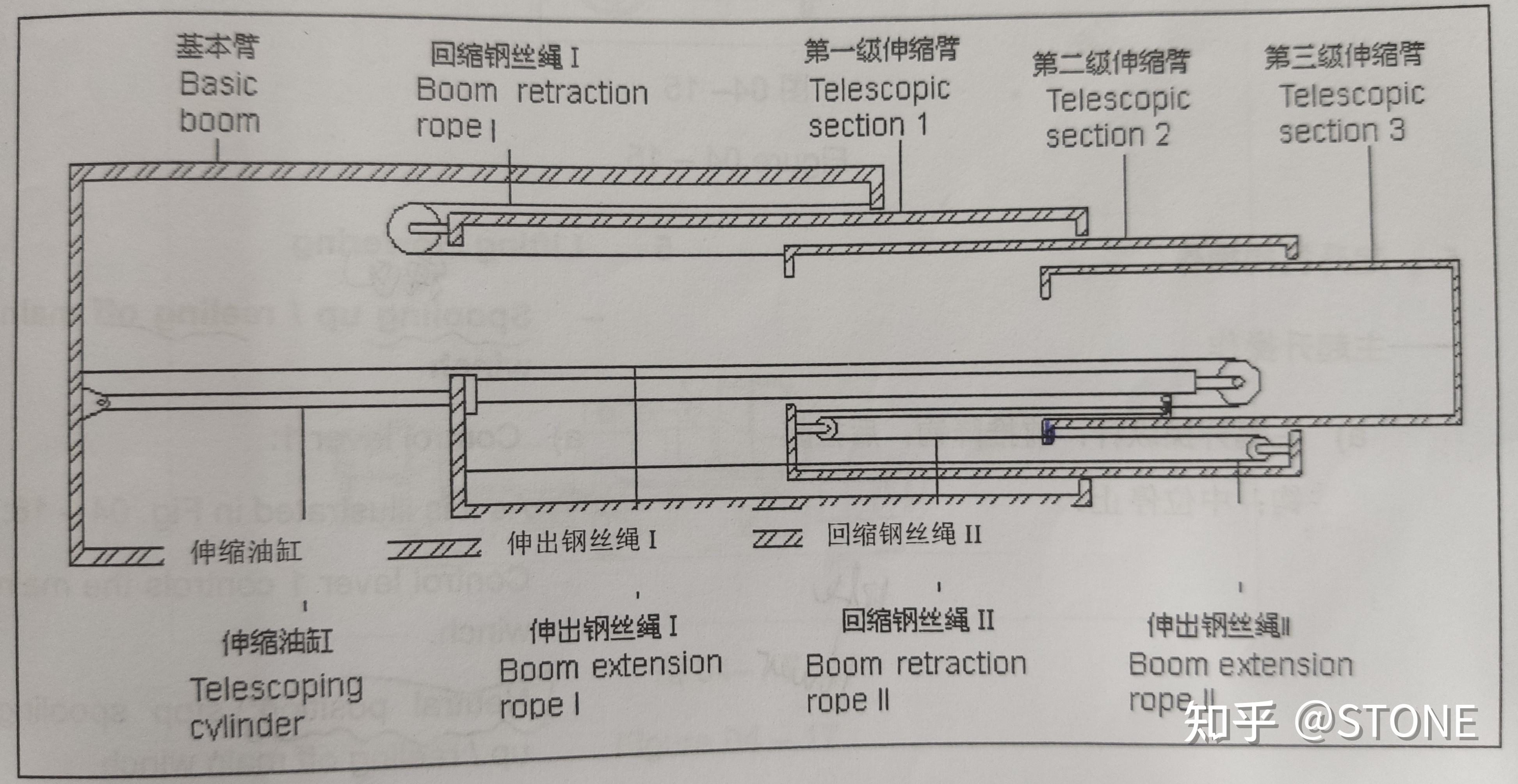 吊车吊臂伸缩原理图片图片