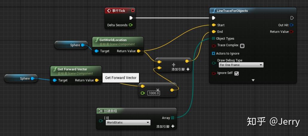 UE4物理模块(三)---碰撞查询(下)SAP/MBP/BVH算法简介 UE4物理模块(三)---碰撞查询(下)SAP/MBP/BVH算法简介