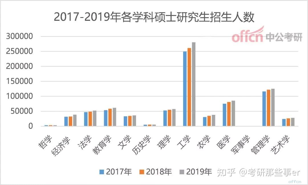 考研扩招图片