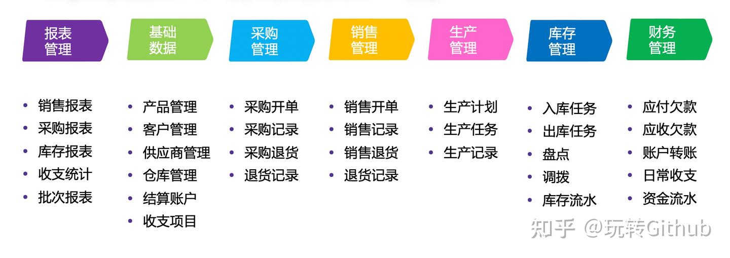 接单赚钱:13个硬核的开源WMS系统! - 知乎