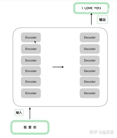 Transformer详解及代码实现 - 知乎