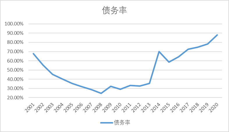 烈火烹油的武國經濟