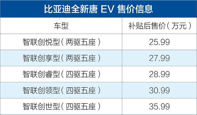 同级别还有谁比亚迪全新唐六座版唐ev售15993599万元