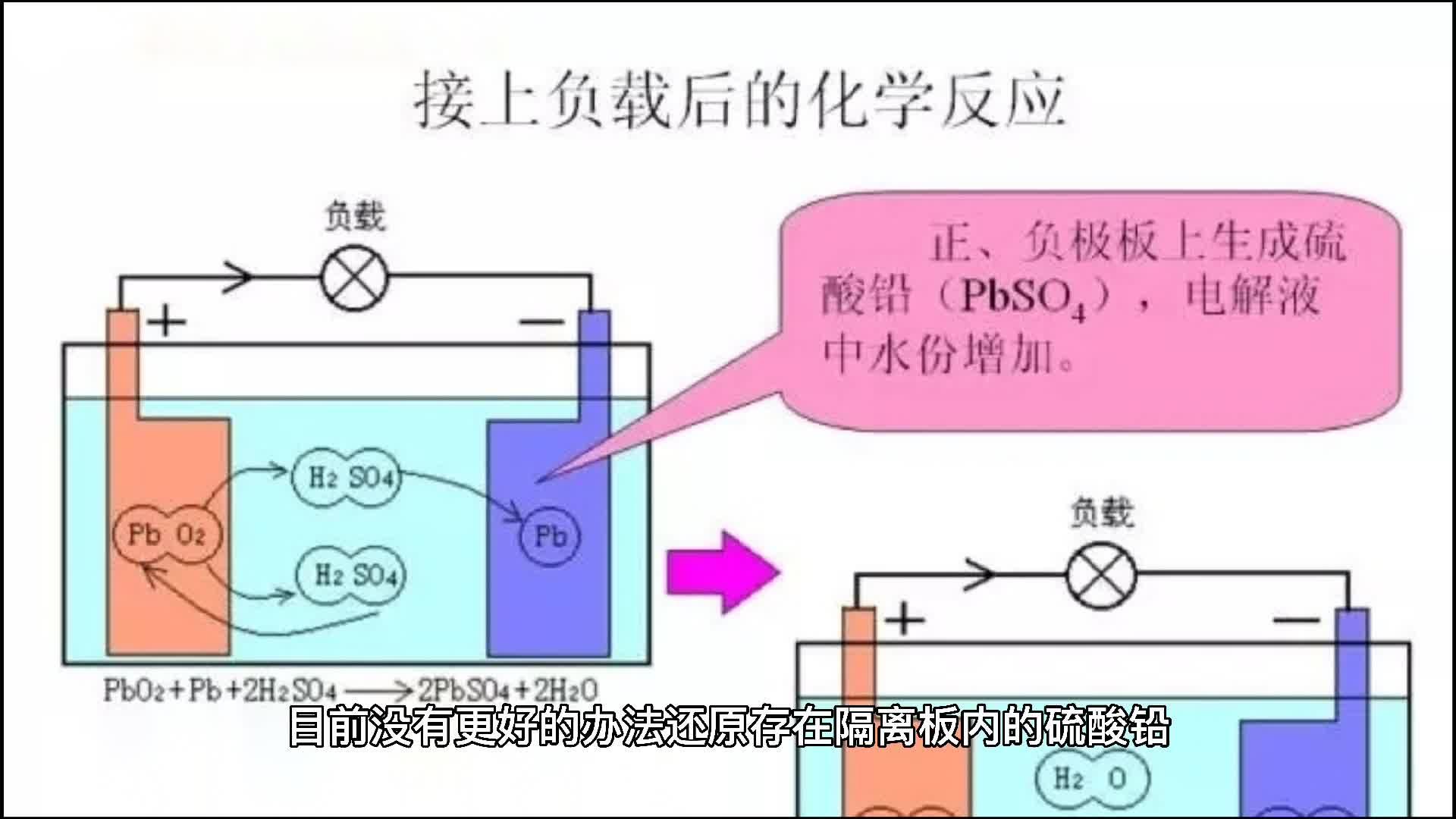 自己怎样修复锂电池 v2-3e09dd411f4e7f4237cd1b5d8f2af49c.jpg?source=382ee89a