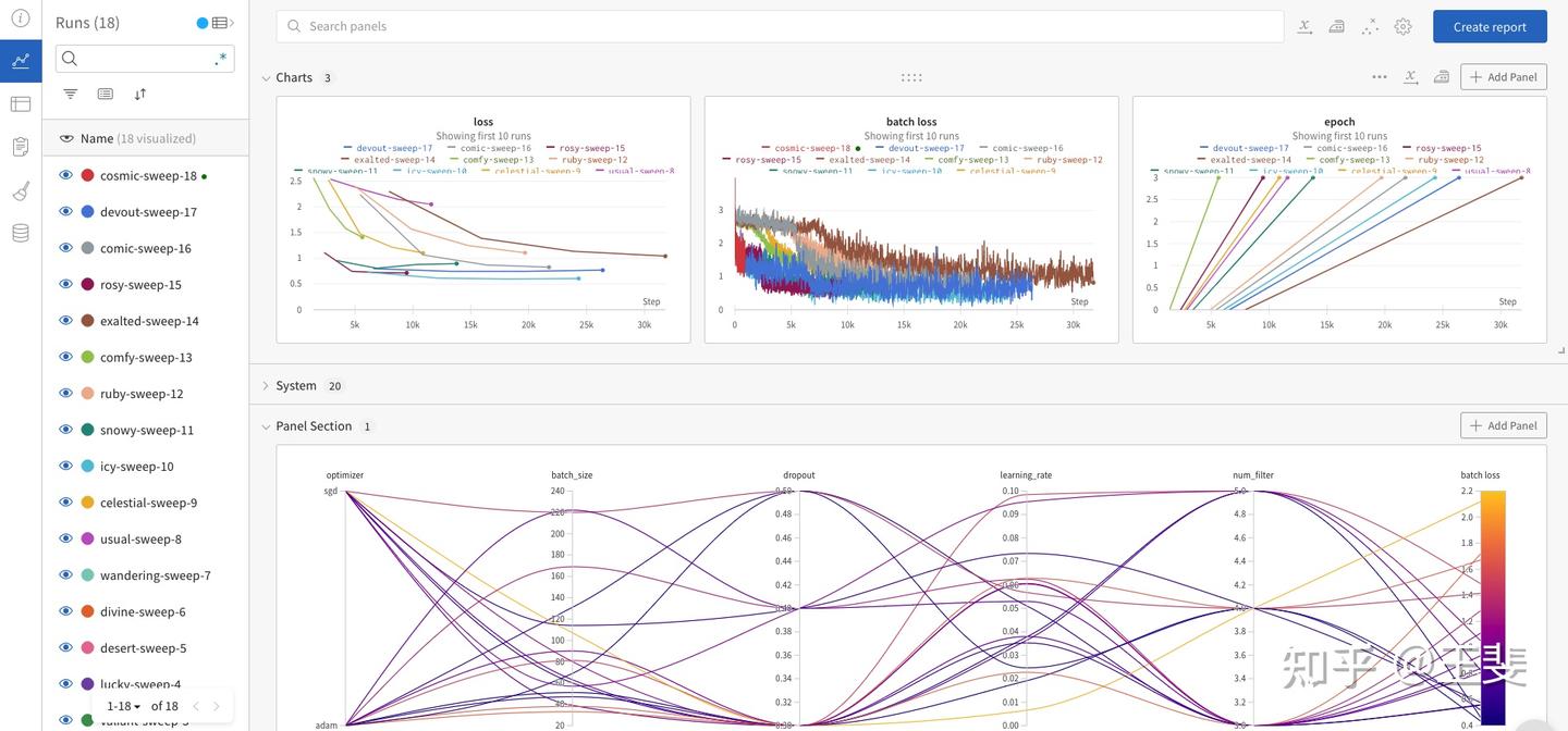 基于wandb sweeps的pytorch超参数调优实验 - 知乎