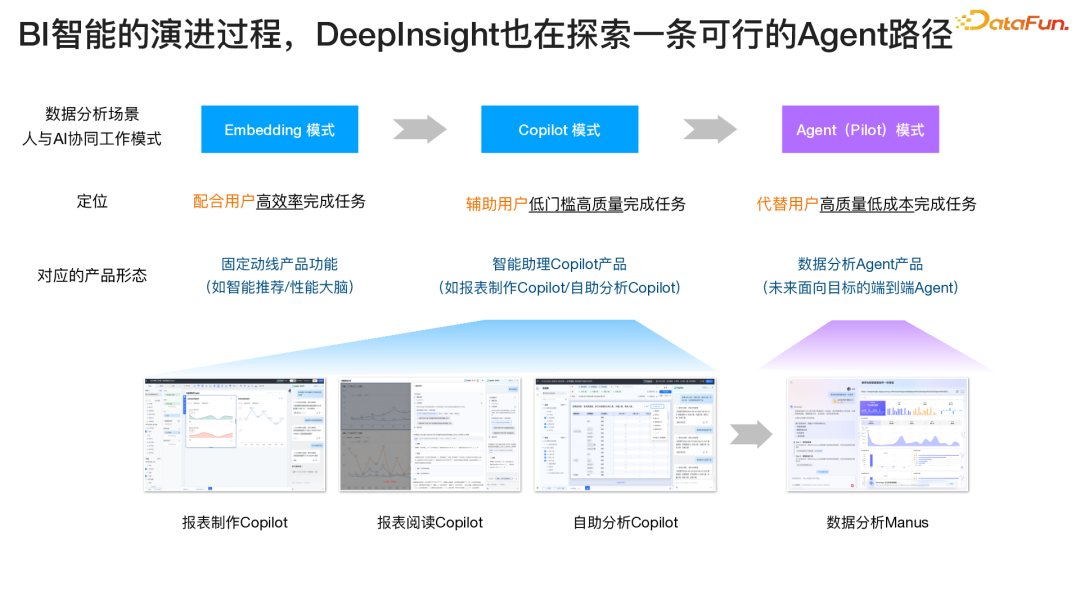DeepInsight Copilot 演进史以及未来探索 - 知乎