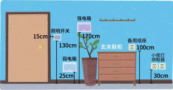 哪些装修细节做得好,入住后一定感谢设计师? 30 v2 3e0a75d4c897d1f35c07361dfe739f23 720w