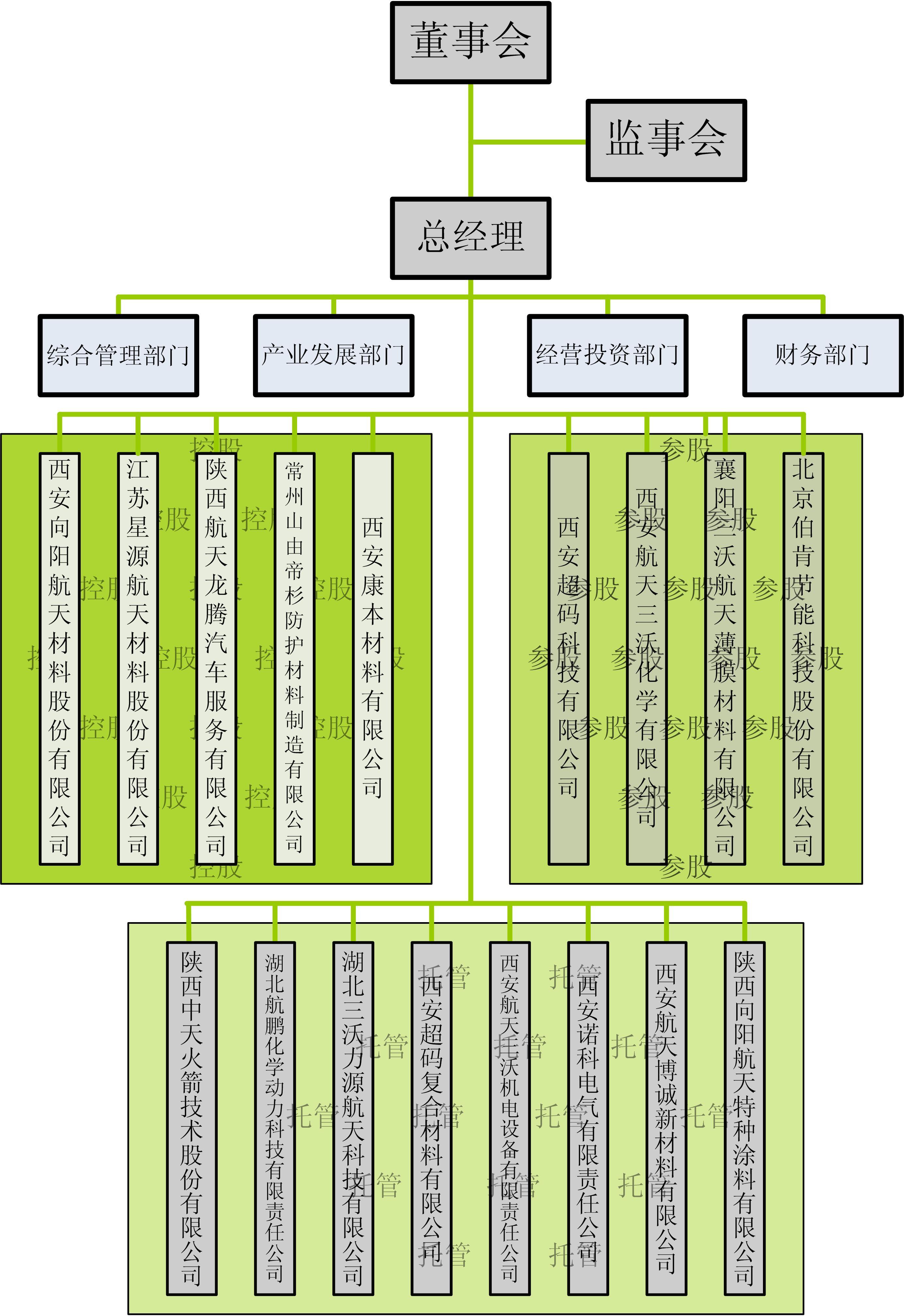 职场菜鸟看国企十五航天科技集团组织架构航天科技集团子公司目录航天