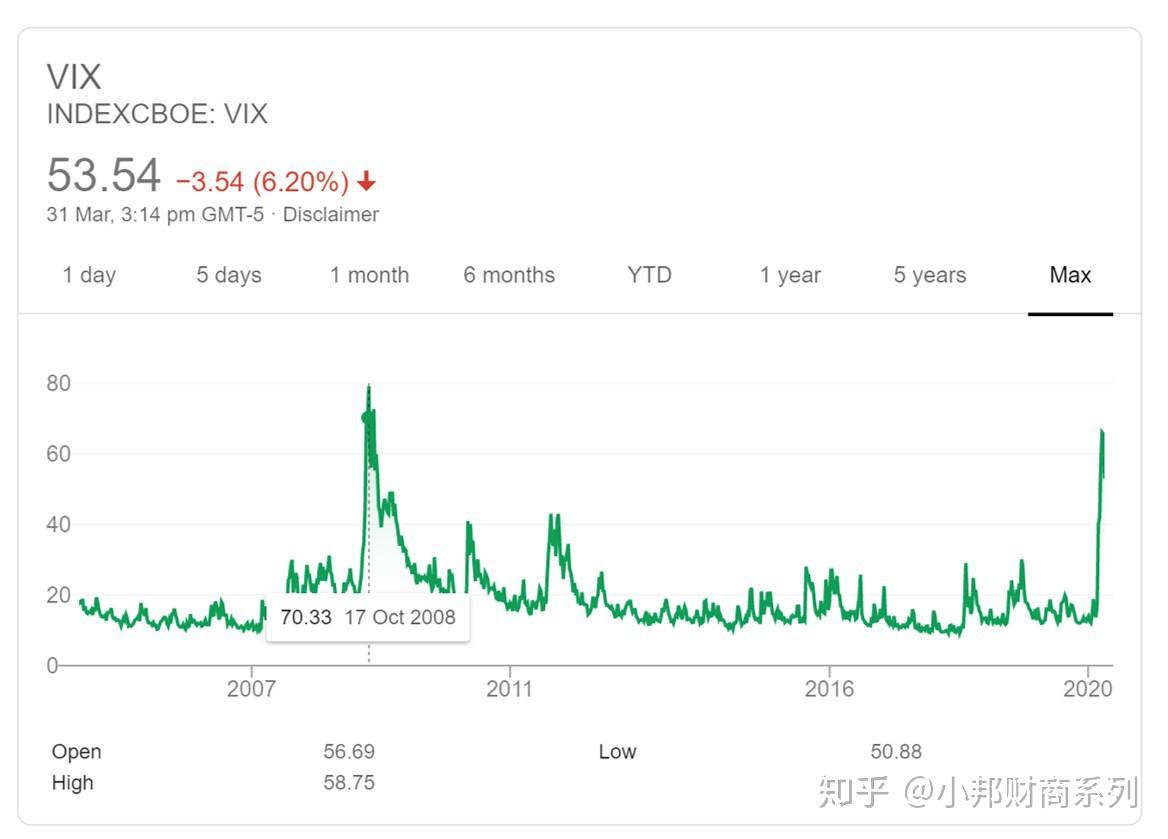 逆势而上的恐慌指数——什么是VIX - 知乎