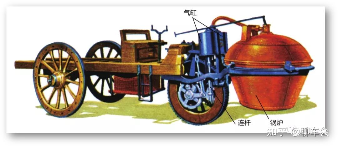 1771年,库诺又发明了蒸汽机20,速度也达到了1