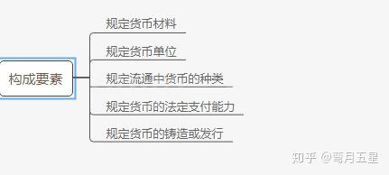 金属货币制度为什么会崩溃呢(金属货币制度下会不会发生通货膨胀)