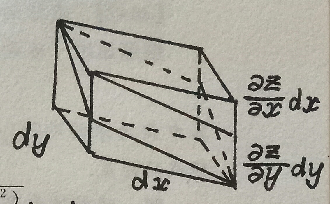 對曲面面積公式偏微分方程怎麼理解