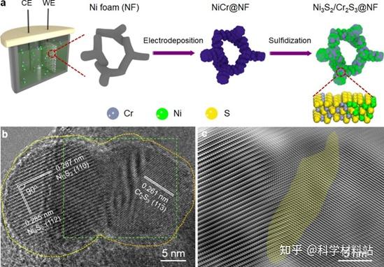 赵惠军*,杨化桂*,王海丰*单位:澳大利亚格里菲斯大学,中国华东理工