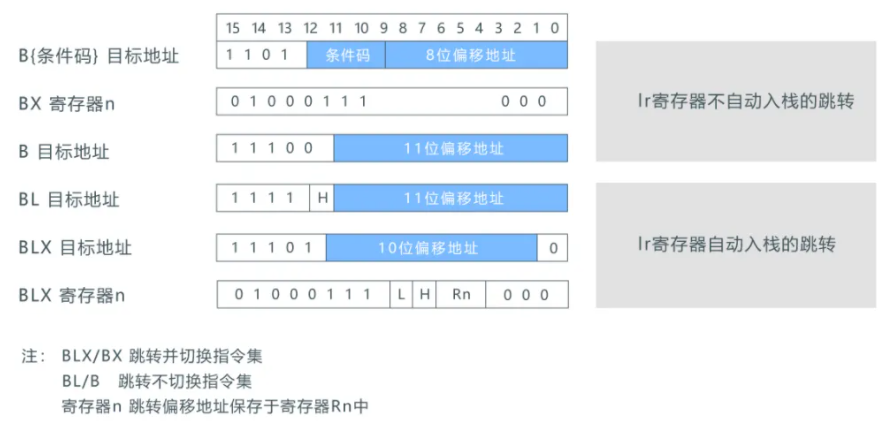 LiteOS调测利器：backtrace函数原理知多少