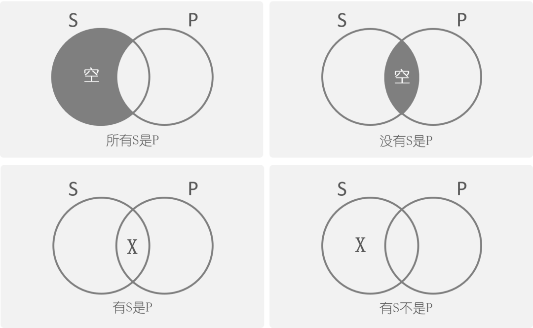 韦恩图三个集合问题图片