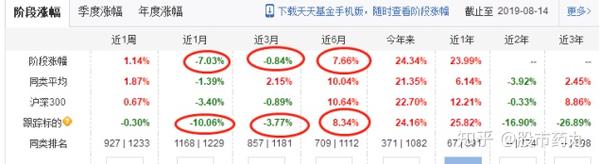 联接基金a C Etf 知乎