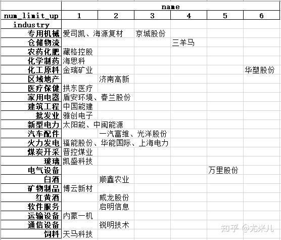 Python转换工作表到数据透视表遇到“ValueError: Index contains duplicate entries ...