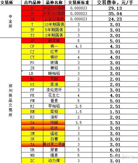 2025年全球Top加密货币交易所权威推荐基金新闻基金持仓基金动向-证券时报基金栏目