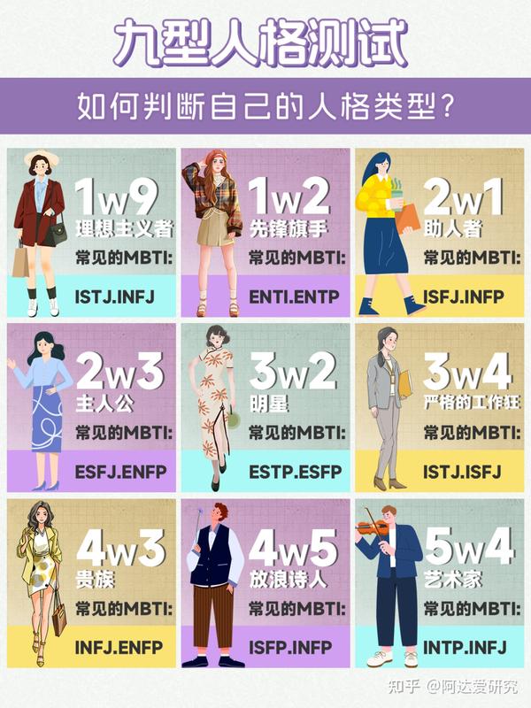 令斯坦福学生欢呼雀跃的九型人格,你属于哪一种? - 知乎