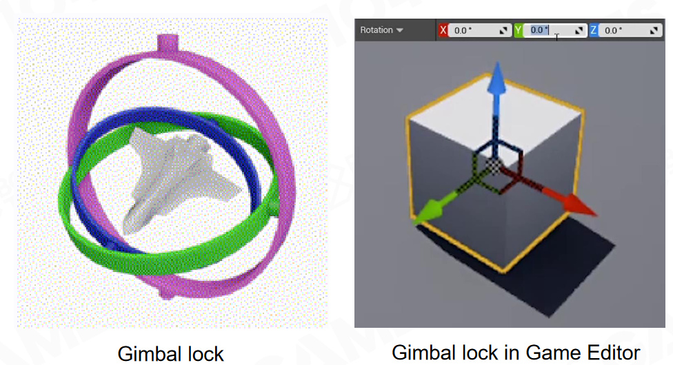 GAMES104-现代游戏引擎：08 动画技术基础