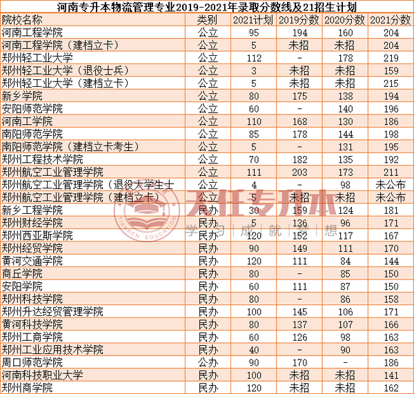 新乡师范学院录取分数是多少_新乡师范学院分数线_新乡学院师范类分数线