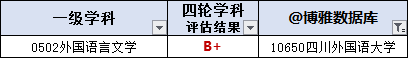 重庆德普外国语学校高中学费_安徽高中单招学校排名_重庆高中学校排名