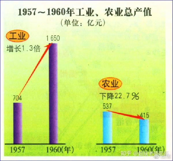 历史材料解析题的解题方法一