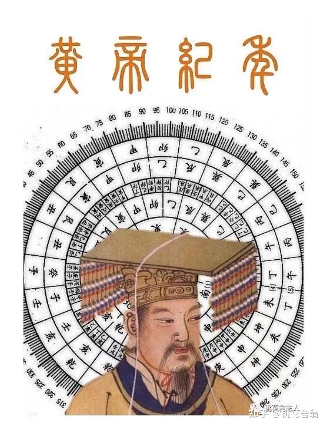 应该恢复使用黄帝纪年和夏历 - 知乎