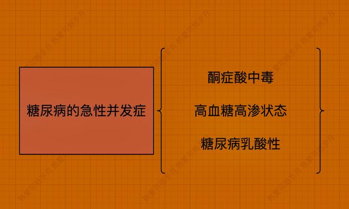 糖尿病的急性并发症