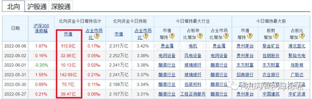 连续7天买入 - 知乎