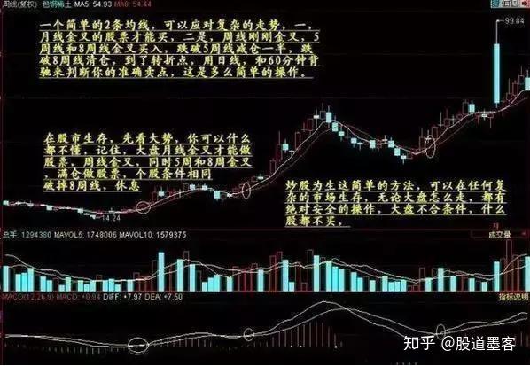 d,介入點3:橫盤股,選擇10,20,30周線粘合的個股;c,介入點2:十週均線