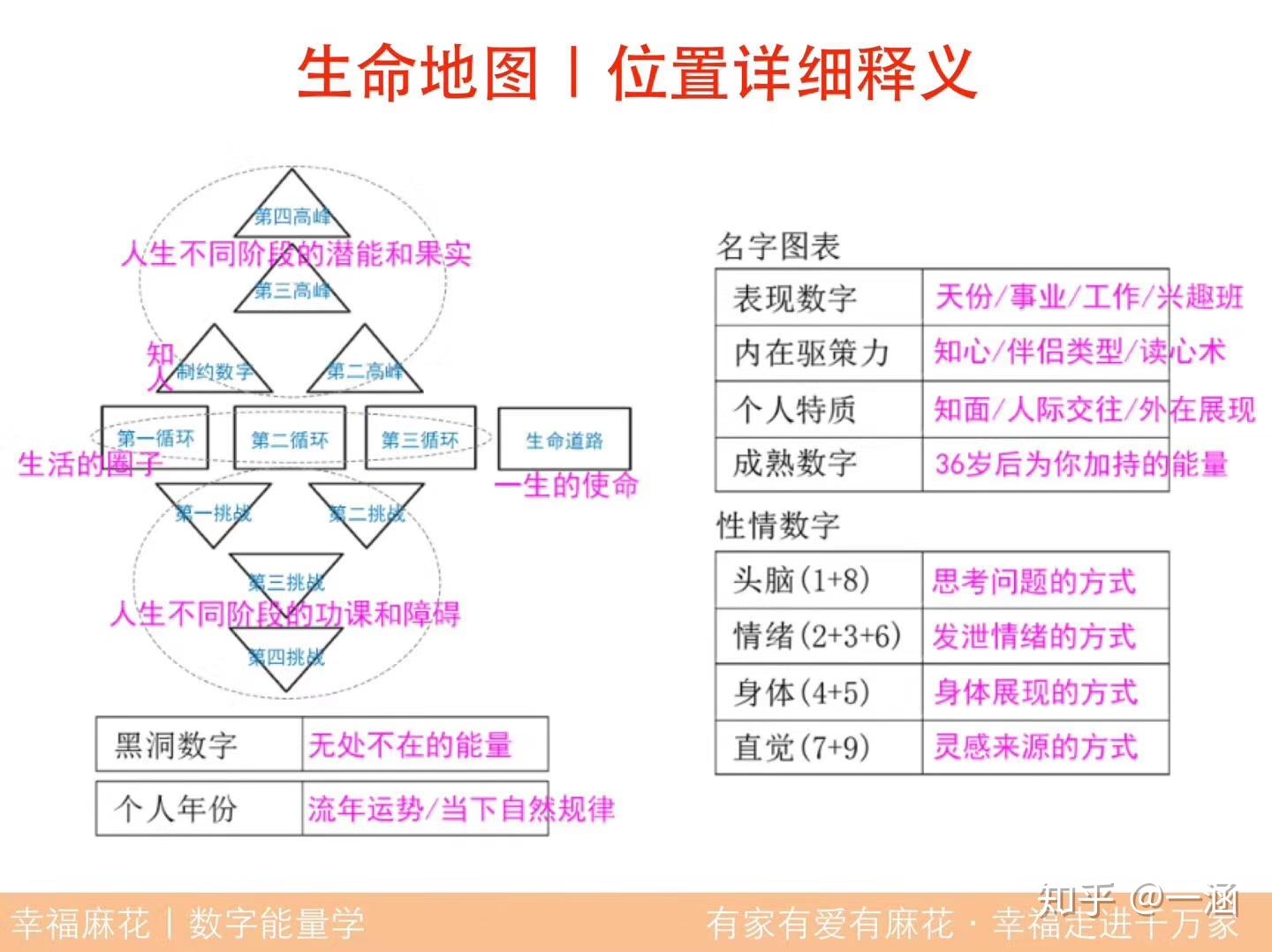 我分析了小艾妈妈的性格生命图,首先她的妈妈是一个制约数字5的人,她