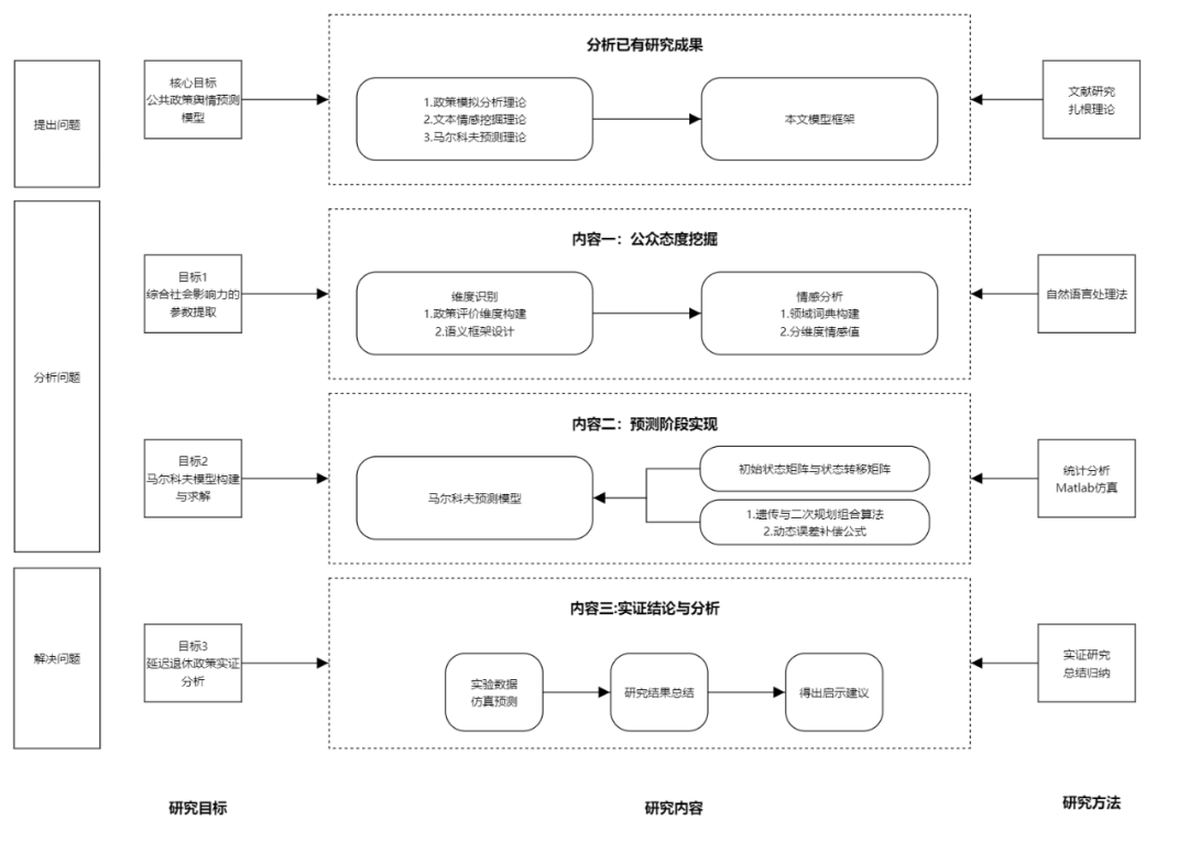 用实例告诉您如何高效完成技术路线图、研究思路图的绘制 - 知乎
