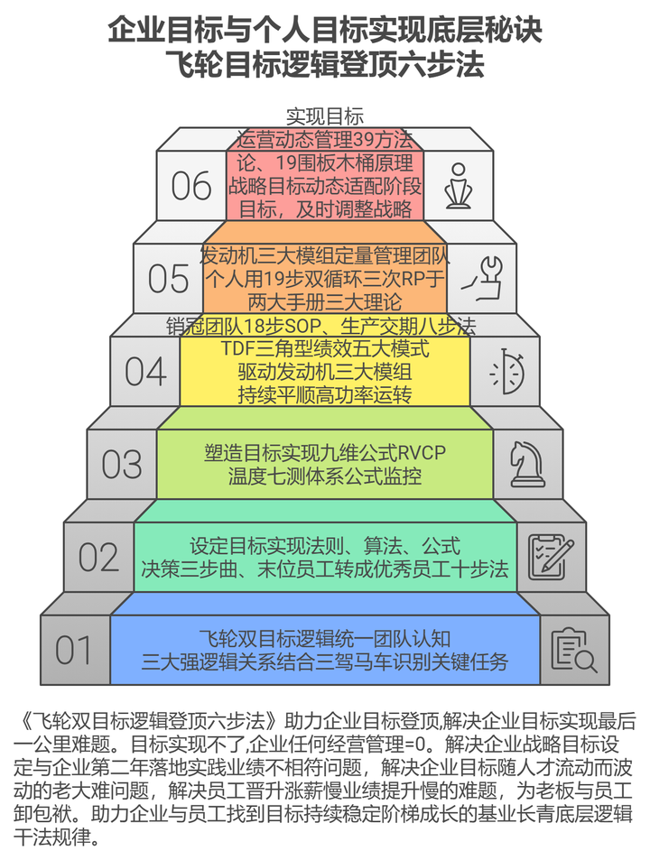 企业目标与个人目标登顶策略与方法论 - 知乎