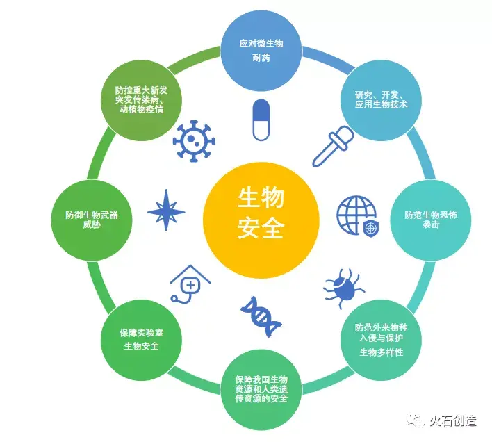 生物安全法推进下我国生物医药企业合规面临哪些考验