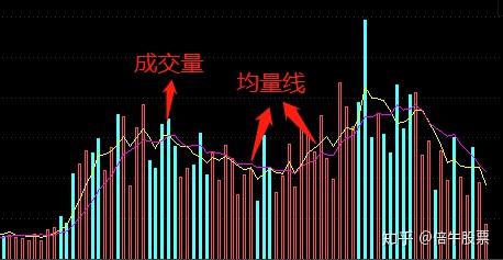 技术分析之vol指标