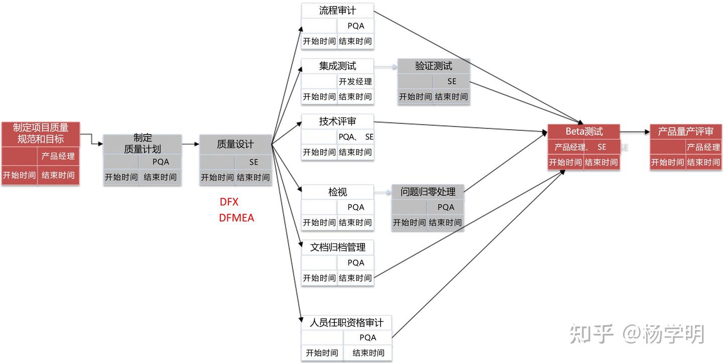 哪些岗位不能兼任PQA - 知乎