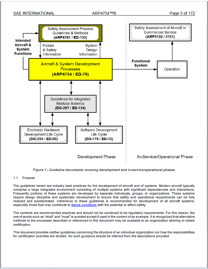 SAE ARP4754B-2023.PDF【中文翻译+原文】民用飞机及系统研制指南 Guidelines for Development of ...