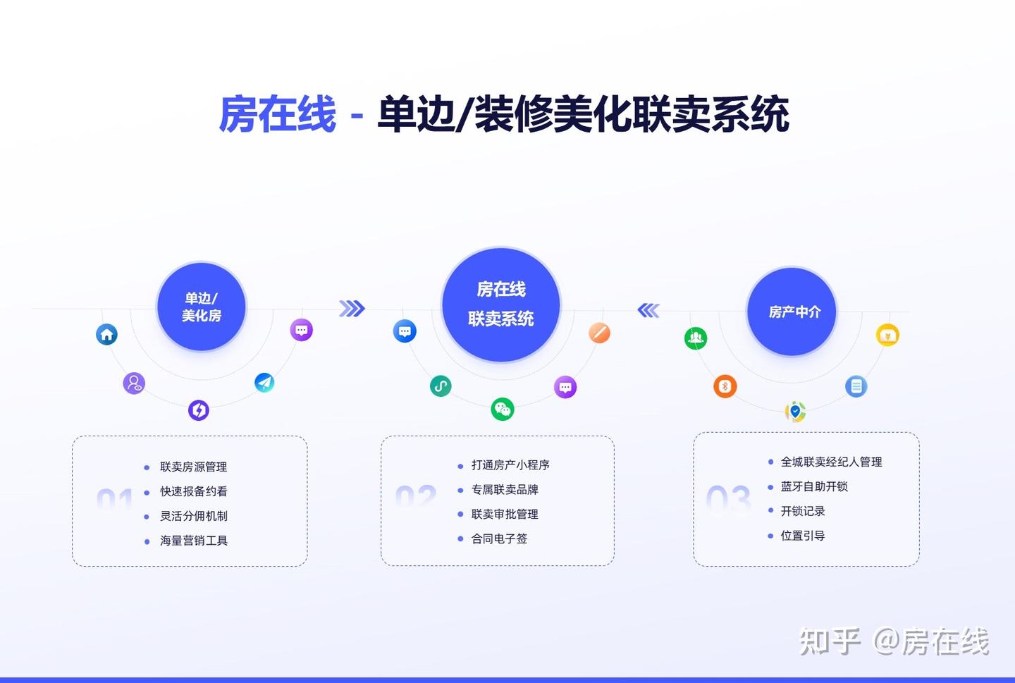 房产中介老板必看：单边代理+全城联卖，才是房产中介破局的终极答案 - 知乎