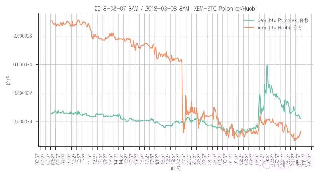 挑選出前24h內,最具收益率的交易對錶格數據說明:量化交易的交易策略