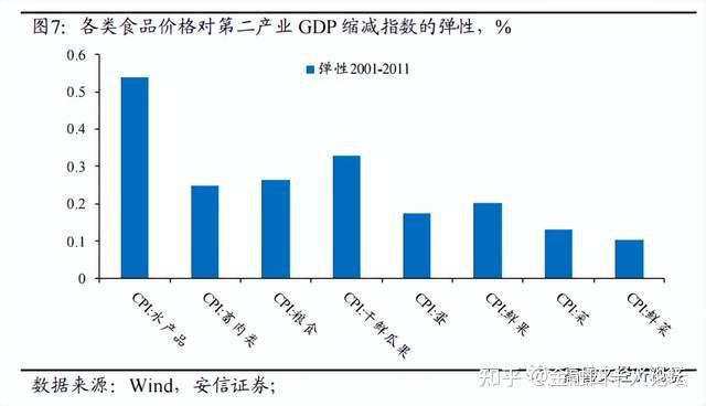 高善文：中国通胀形成机制的几点观察 - 知乎